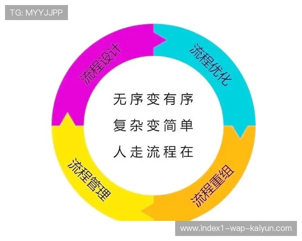 数据服务公司于当前阶段优化协作协议 显著消弭了跨平台分发的损耗